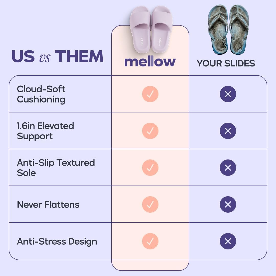 Cloud Slides for Women & Men, Thick Shock-Absorbing Sole, Ultra Soft Cushioning Recovery Sandals